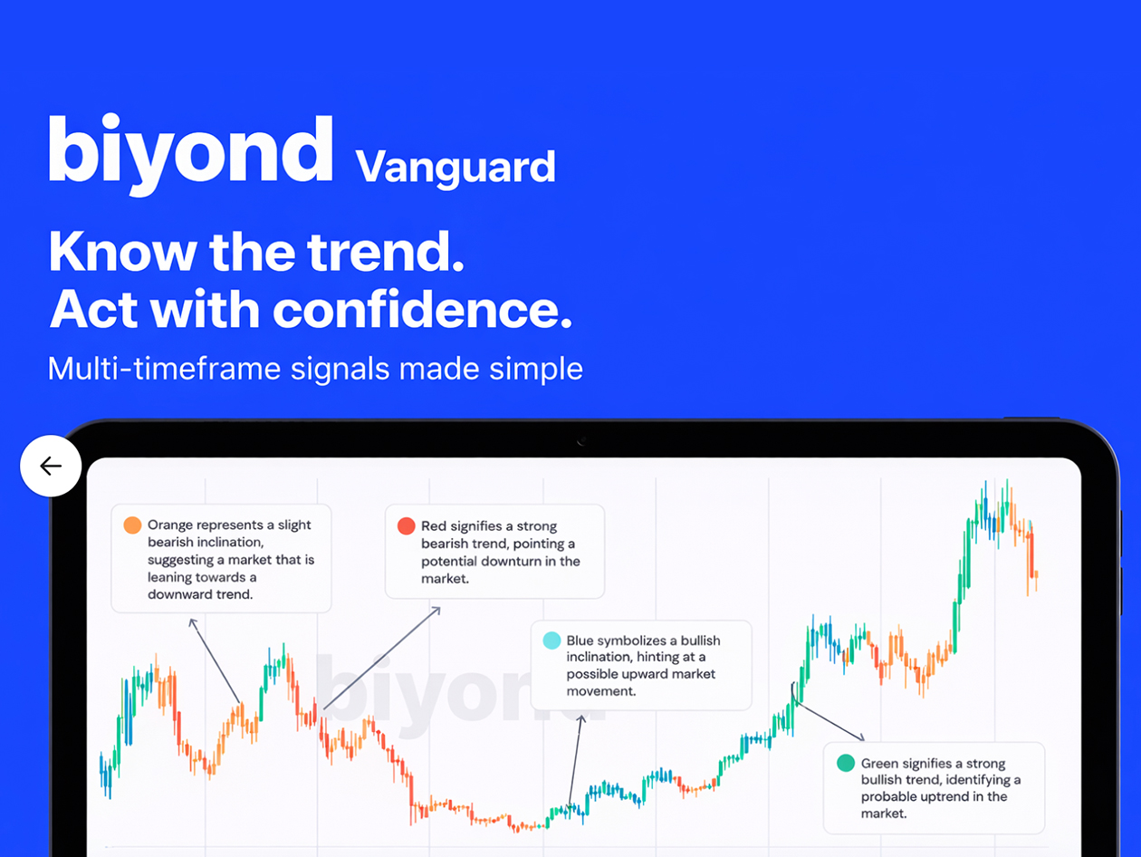 Biyond AI-Powered Crypto Trading Signals & Market Analysis: 5-Year Subscription (Pro + Vanguard Plan)
