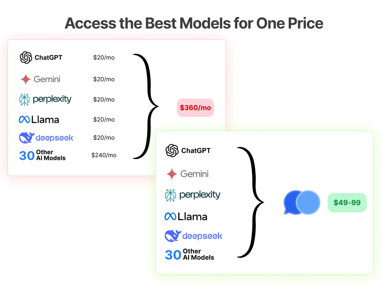 ChatPlayground AI: Lifetime Subscription (Basic Plan)