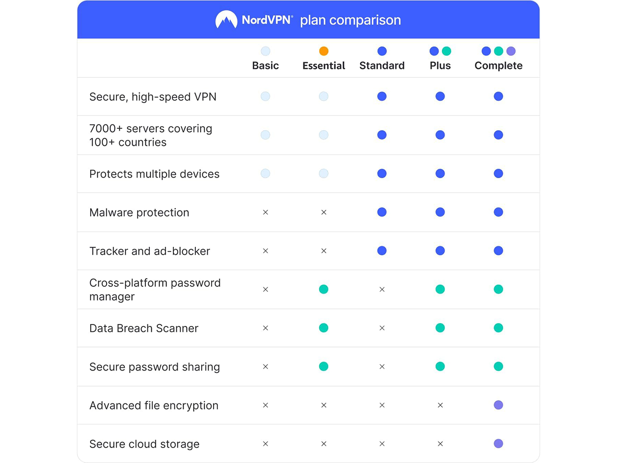 NordVPN Standard 2026 - VPN & Cybersecurity - 10 Devices: 1-Year Subscription