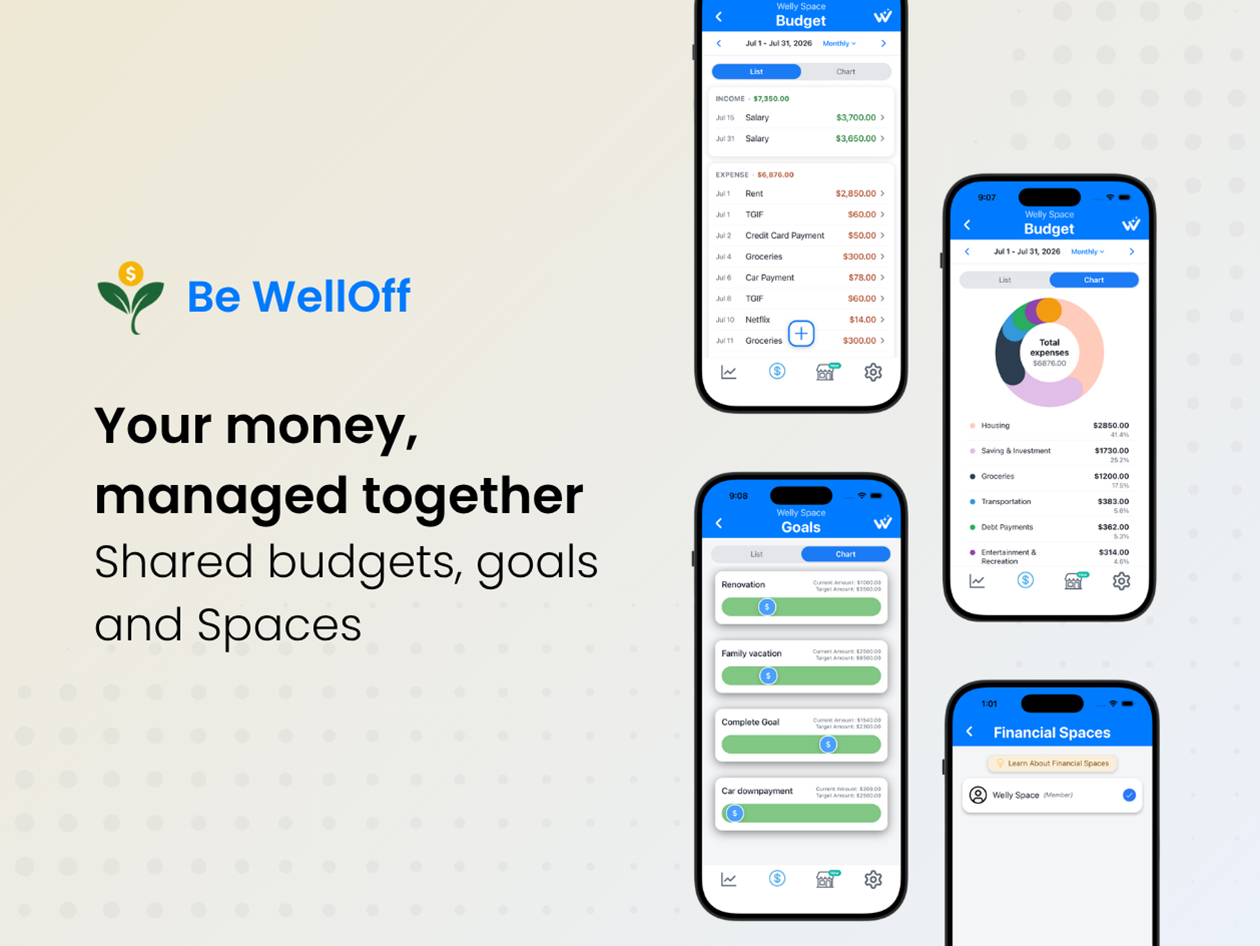 Be WellOff Financial Wellness Platform: Lifetime Subscription