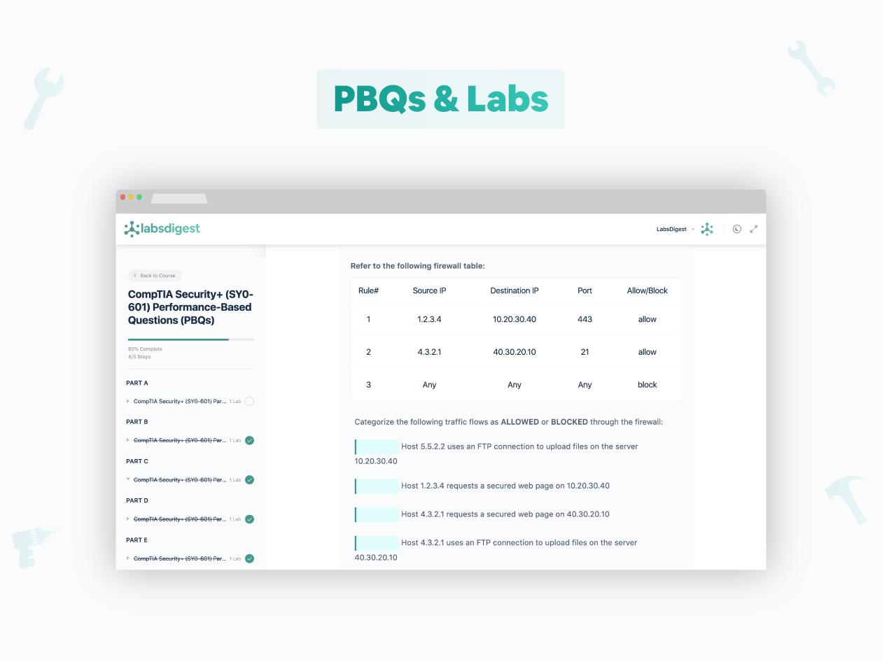 Lifetime Access to LabsDigest