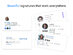 EmailSignatures: Lifetime Subscription