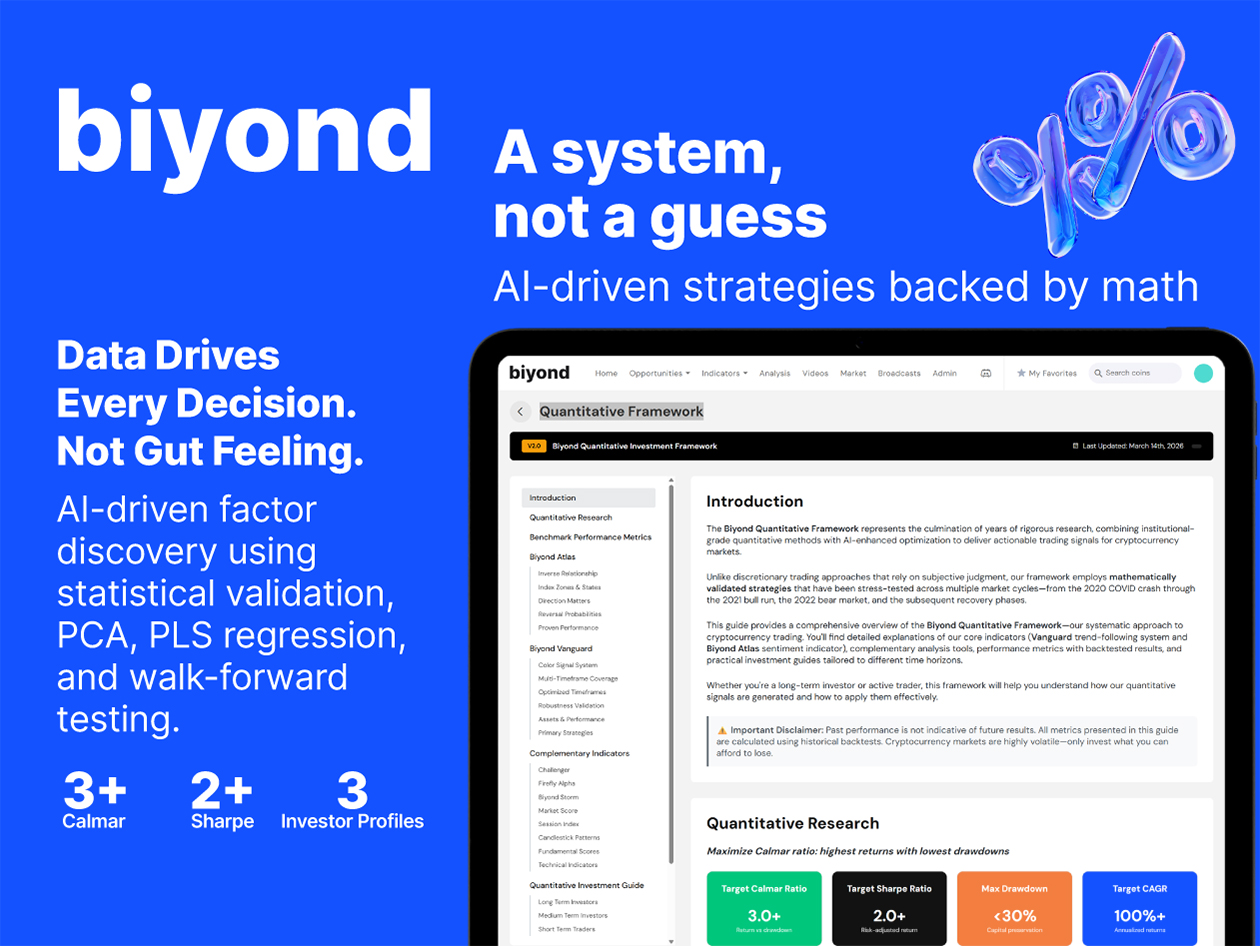 Biyond AI-Powered Crypto Trading Signals & Market Analysis: 5-Year Subscription