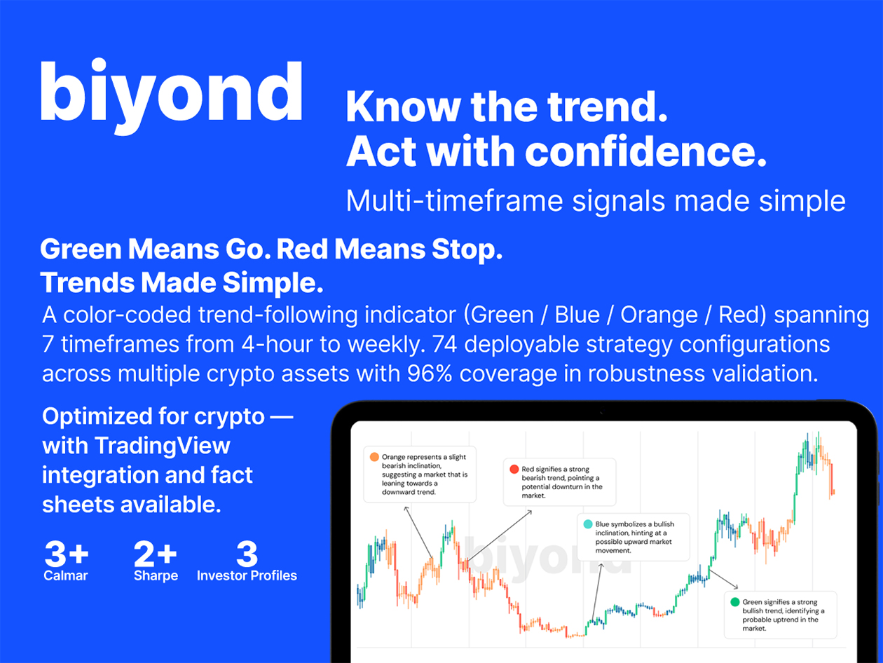 Biyond AI-Powered Crypto Trading Signals & Market Analysis: 5-Year Subscription