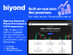 Biyond AI-Powered Crypto Trading Signals & Market Analysis: 5-Year Subscription