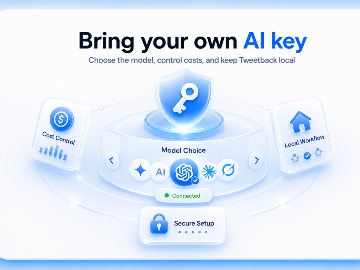 Tweetback Team Plan (5 Devices): Lifetime Subscription