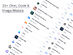 ChatPlayground AI: Lifetime Subscription (Unlimited Plan)
