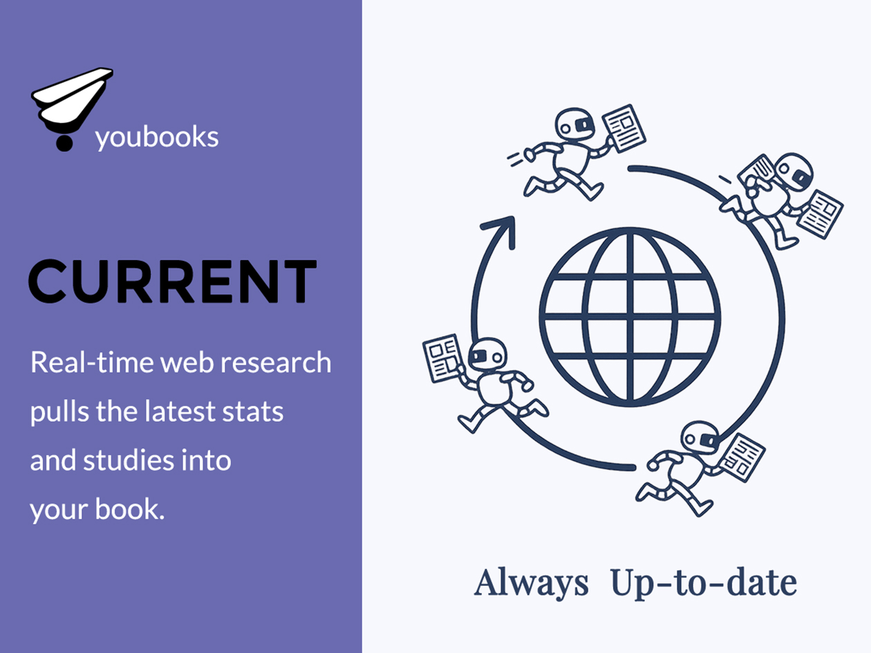 Youbooks AI Non-Fiction Book Generator: Lifetime Subscription