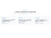 EmailSignatures: Lifetime Subscription (Pro Plan/3 Signatures)