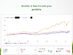 Amsflow AI Financial Analysis: Pro Plan (Lifetime Subscription)