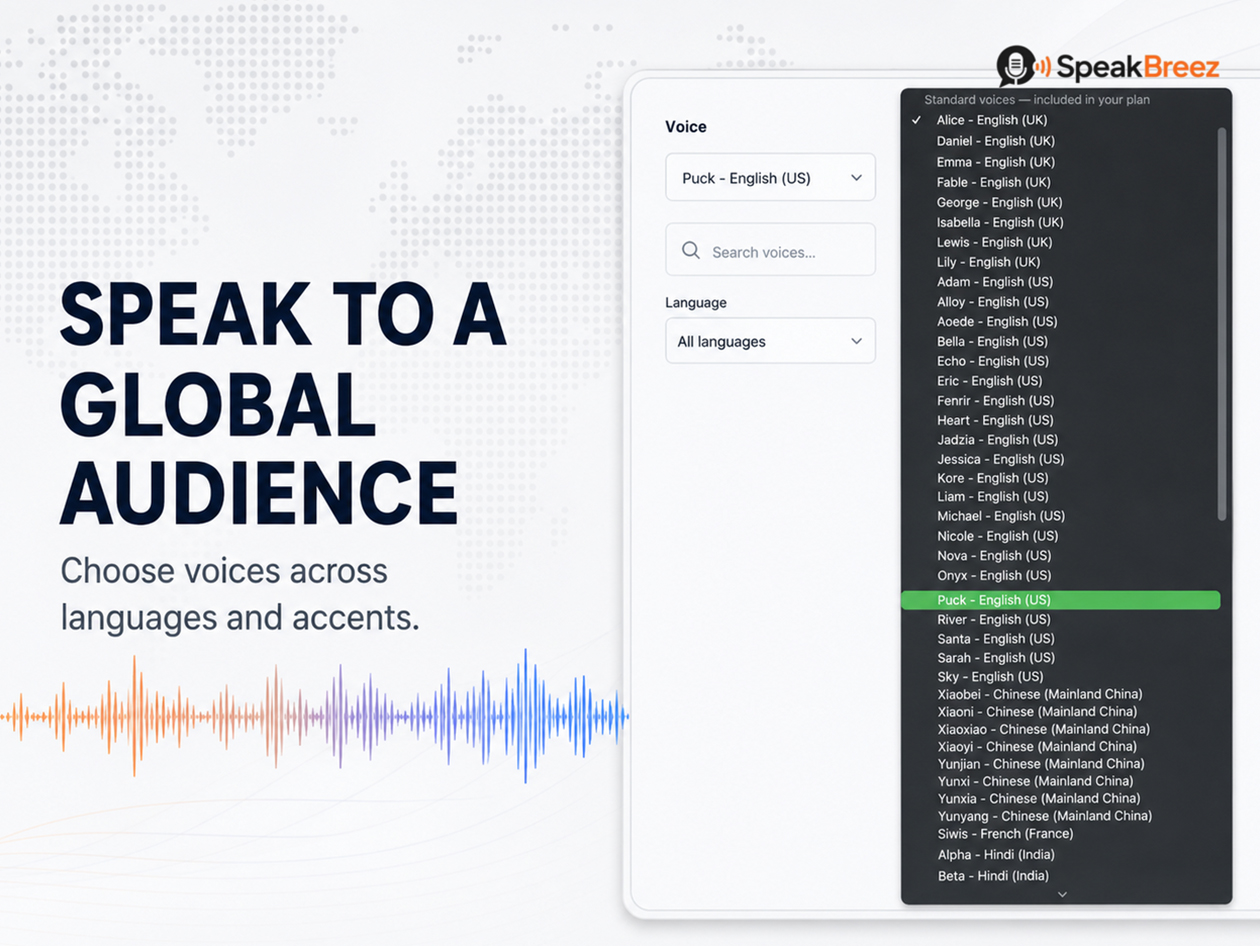 SpeakBreez Tier 3 Plan: Lifetime Subscription